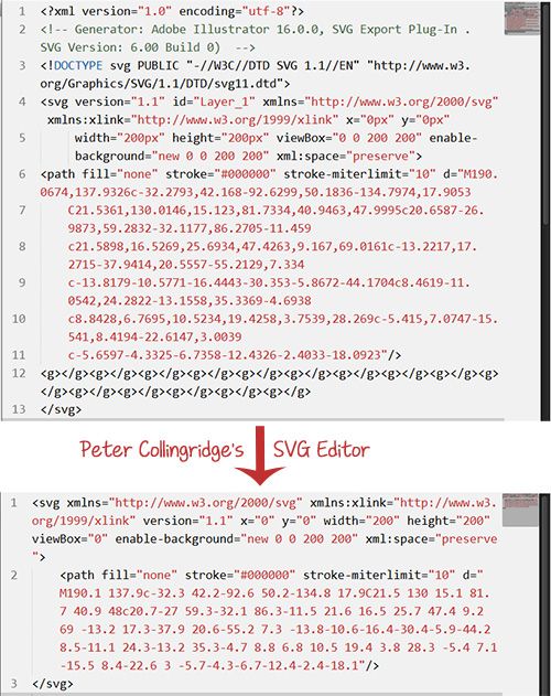 Bagaimana Saya Menyesuaikan Kotak Tampilan Svg?