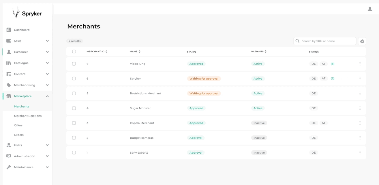 Spryker - plate-forme de commerce électronique open source