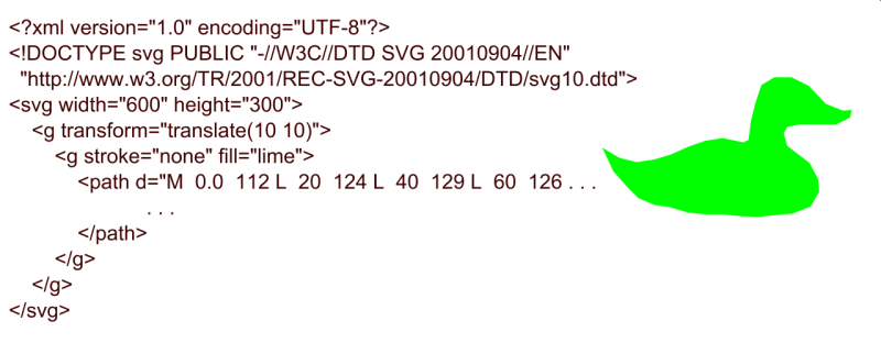 Wie wird das SVG-Tag im Code dargestellt?