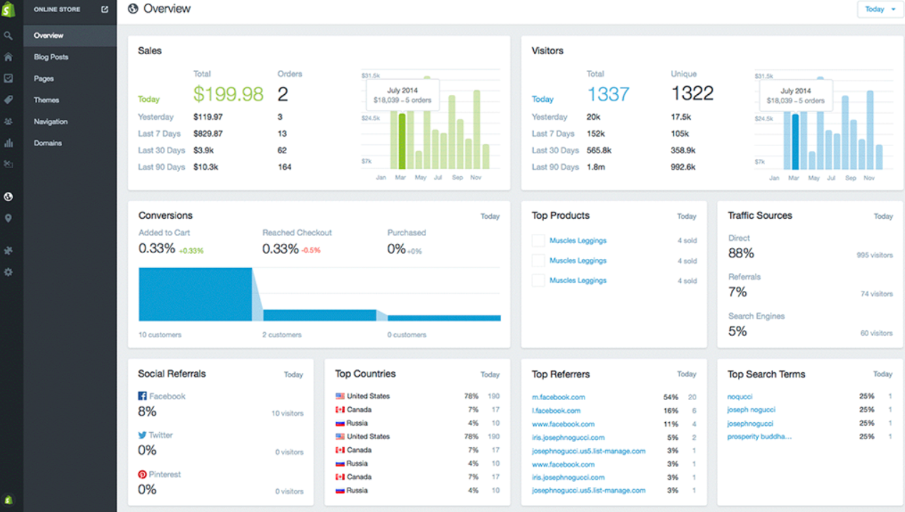 migliori temi woocommerce elementor