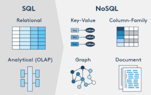 ฐานข้อมูล Nosql อยู่บนคลาวด์หรือไม่