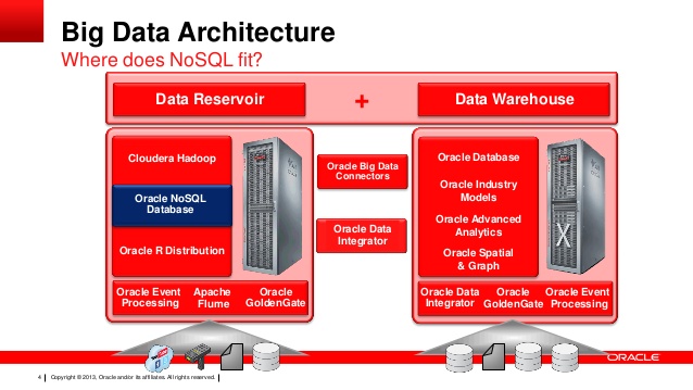 Oracle ha un database Nosql?