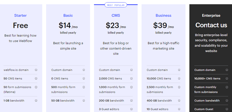 Plany cenowe Webflow