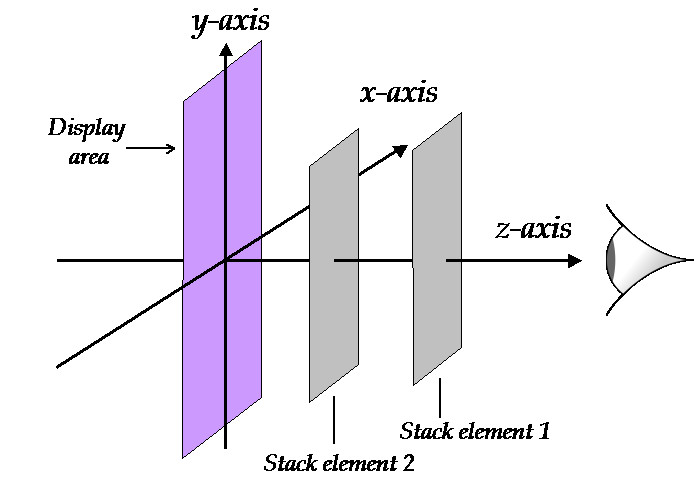 Hat SVG einen Z-Index?