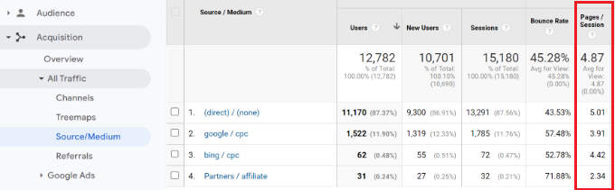 View pages per session based on channel