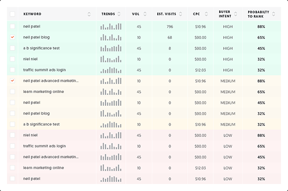 Screenshot des kostenlosen SEO-Tools Ubersuggest.