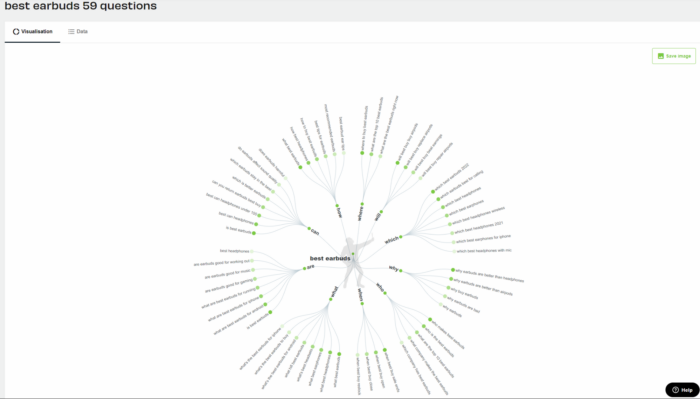 AnswerThePublic の Web ページのスクリーンショットには、ユーザーが「最高のイヤホン」と入力したときに 59 の質問をする単語ツリーが表示されています。