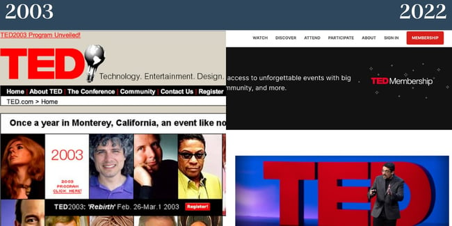 ノスタルジックなウェブサイト: TED.左側は 2000 年代初頭のウェブサイトのホームページ、右側は 2022 年の特徴です。2022 年のホームページよりも 2003 年の画像の方が多くなっています。
