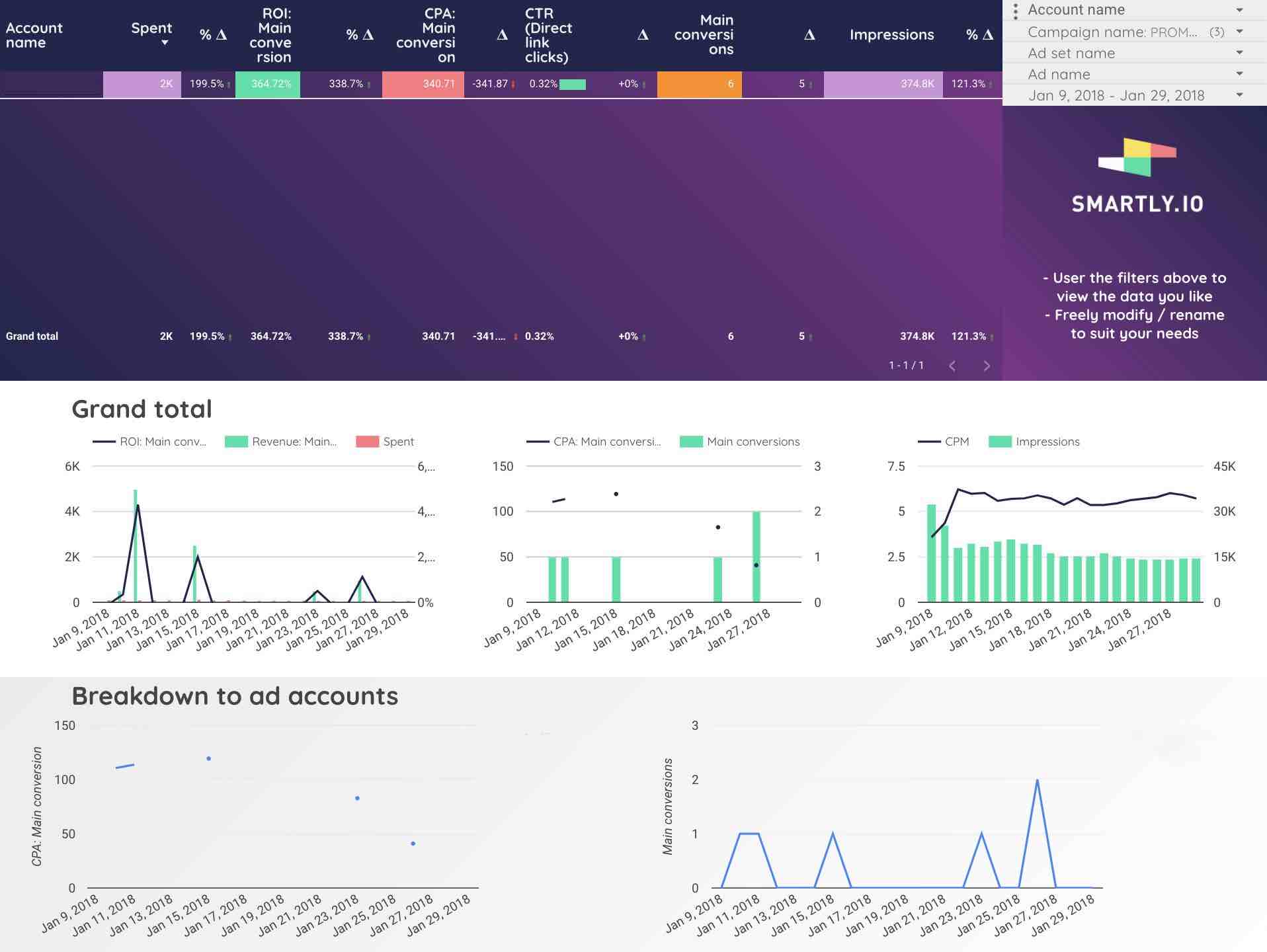 Intelligentes Dashboard