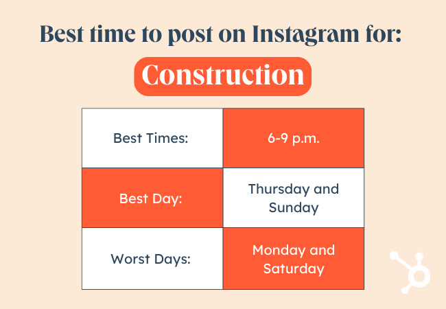 インスタグラムに投稿するのに最適な時期：業界のグラフィック、建設