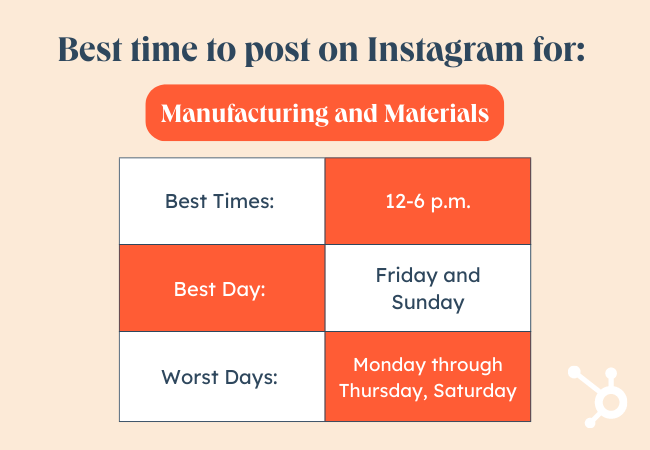 Instagram に投稿するのに最適な時期は、業界のグラフィック、製造、および素材によって異なります