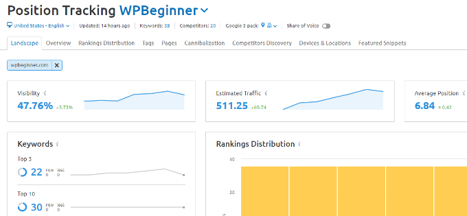 Semrush 位置追跡ツール