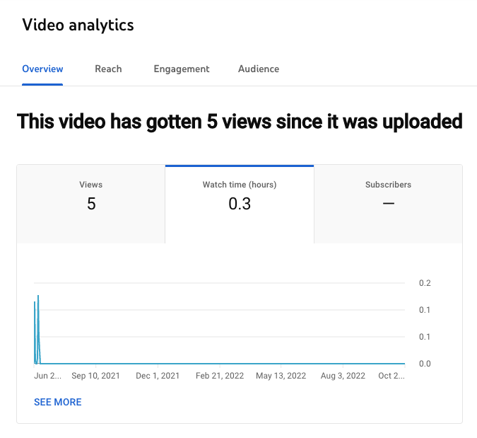 YouTube アナリティクスの指標: 総再生時間