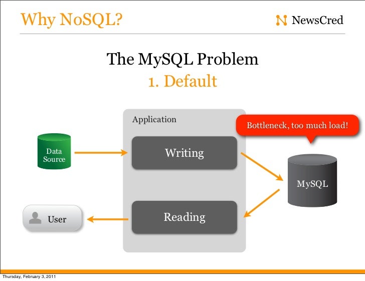 ปัญหาเกี่ยวกับ Nosql คืออะไร