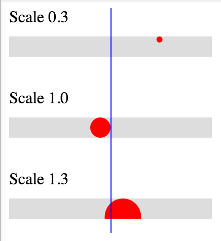 Come posso centrare un'immagine in Svg in Html?