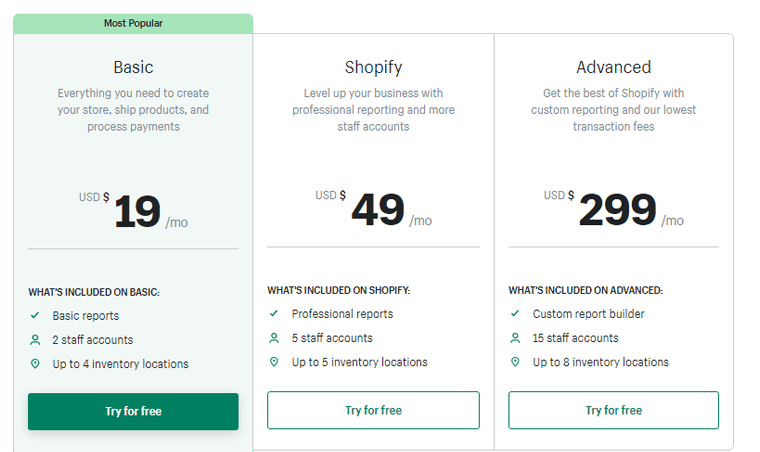 Prețuri Shopify