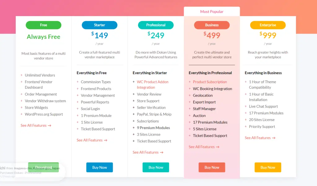 Dokan pricing plans with discount 