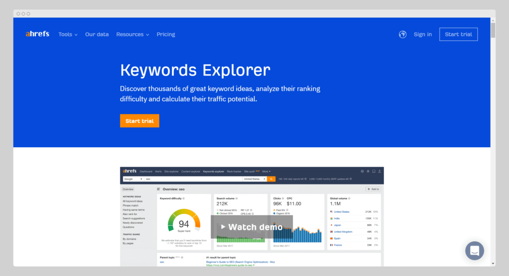 ahrefs keyword explorer