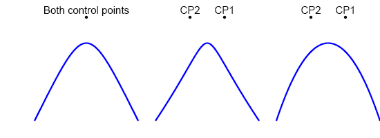 Como você desenha uma curva em Svg?