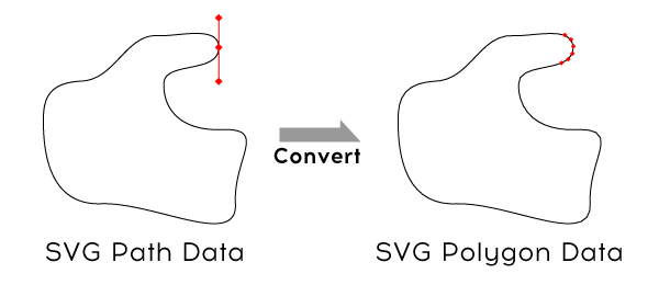 Como funciona um caminho SVG?