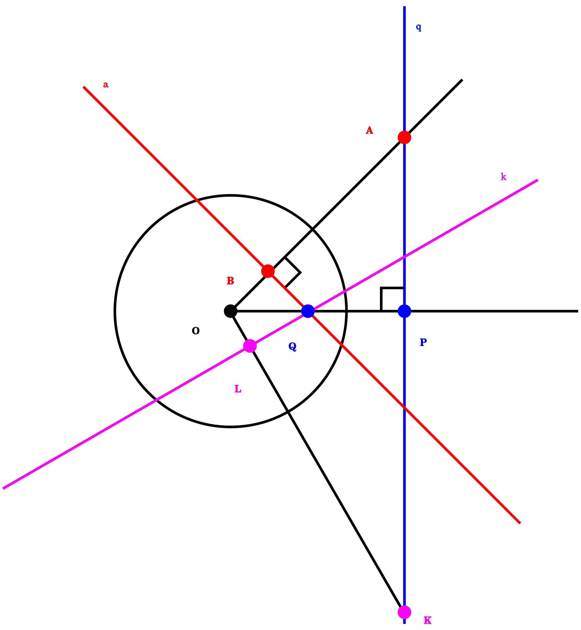 Svg dibujar línea entre dos puntos