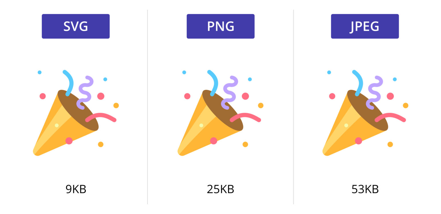 Wann sollte SVG verwendet werden?