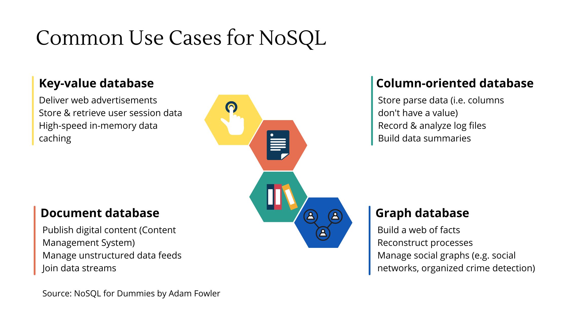 De ce bazele de date Nosql nu sunt întotdeauna o alegere bună?