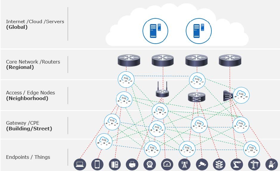 Cos'è il database a bassa latenza?