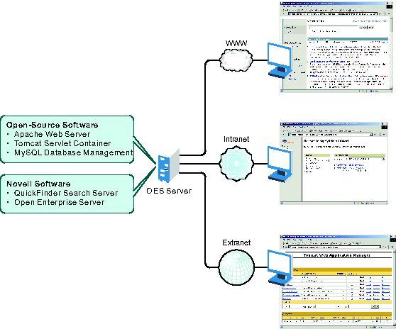 Was ist eine Opensource-Datenbank?