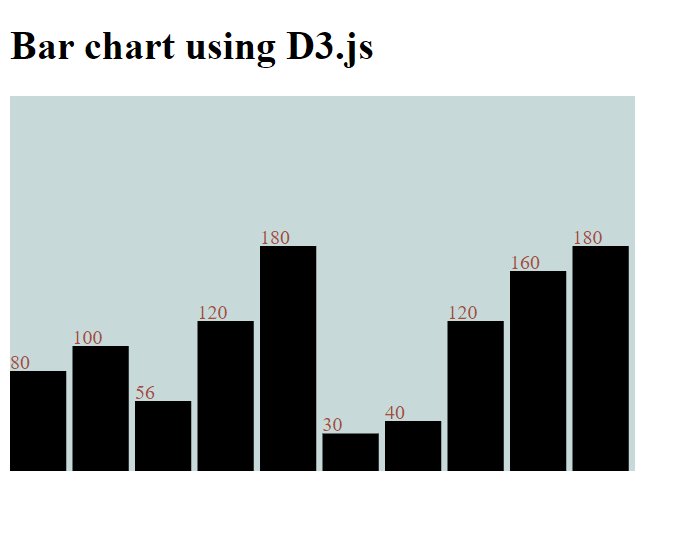 Qual è l'uso di Dom e Svg in D3?