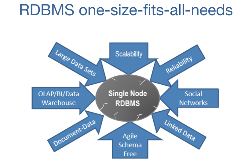 Por que o Nosql não é bom para transações?