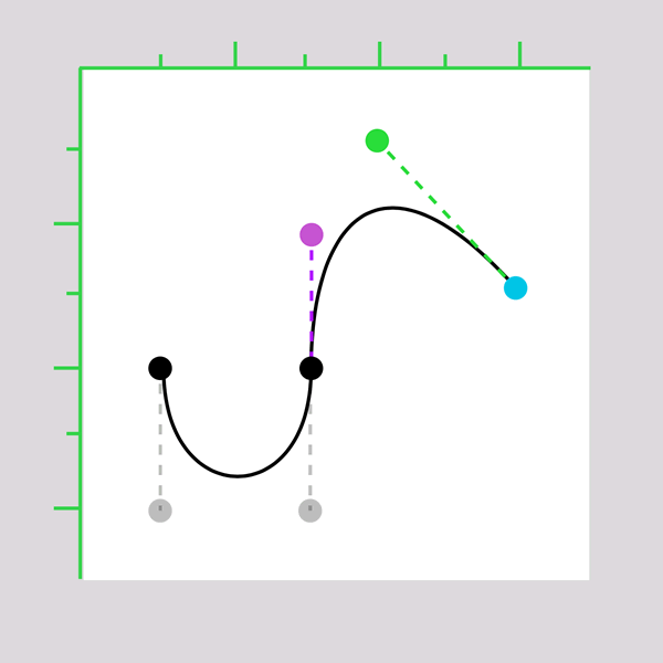 Comment fonctionnent les chemins Svg ?