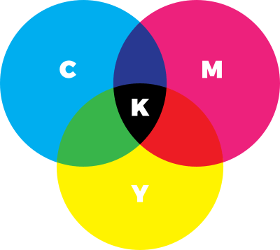 Czy pliki SVG mogą być CMYK?