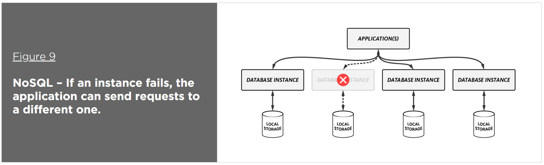 Warum sollte ein Unternehmen Nosql über Sql wollen?