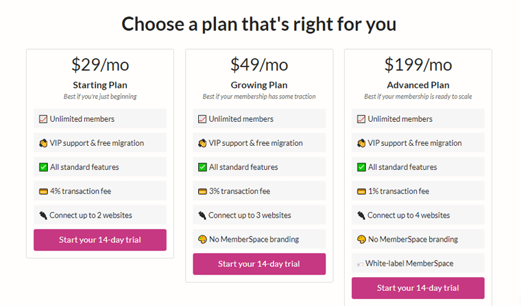 Üye Alanı Fiyatlandırma Planları