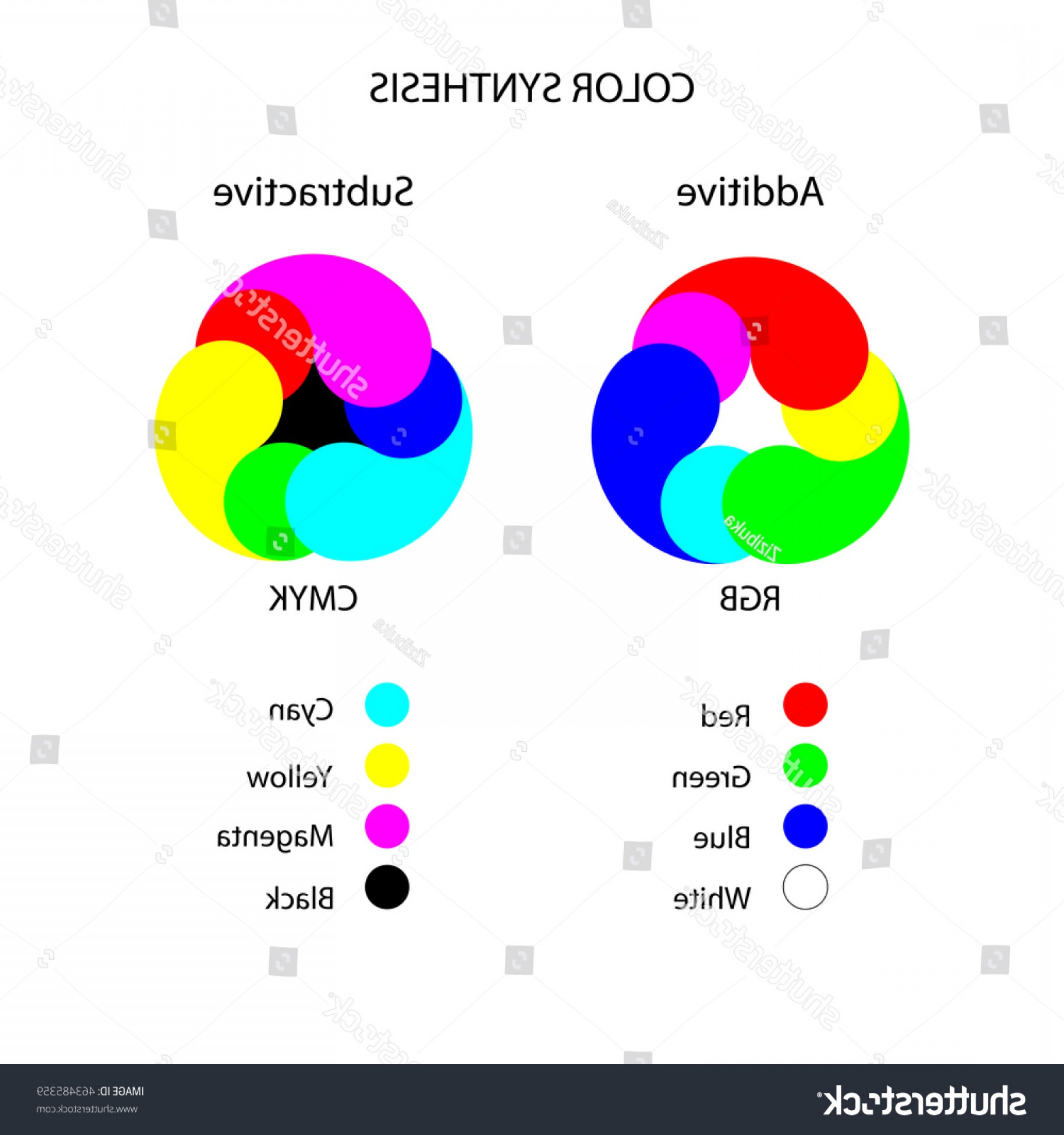 ¿Qué modo de color es Svg?