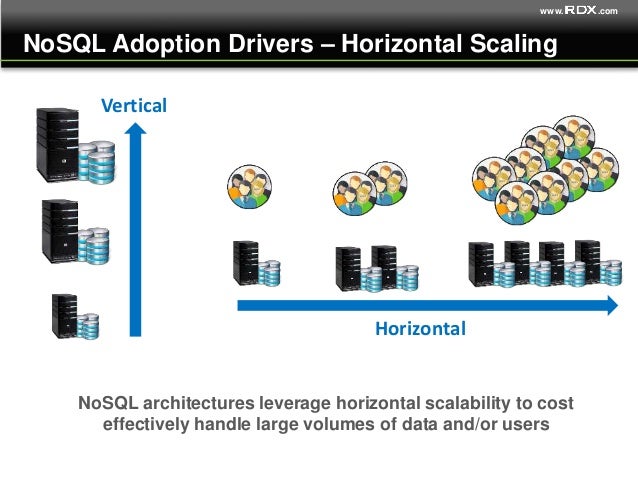 Nosql はどのアーキテクチャに従っていますか?