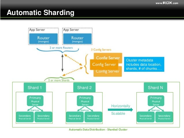 ¿Qué es la arquitectura de la base de datos Nosql?