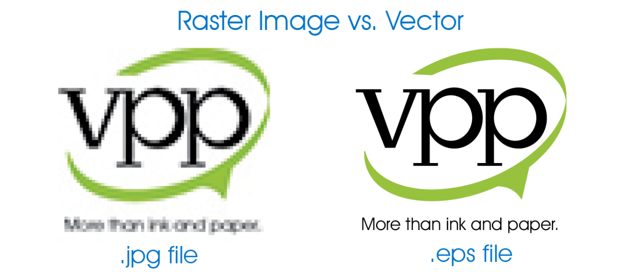 Quando devo usar Svg Vs Png Vs Jpg?