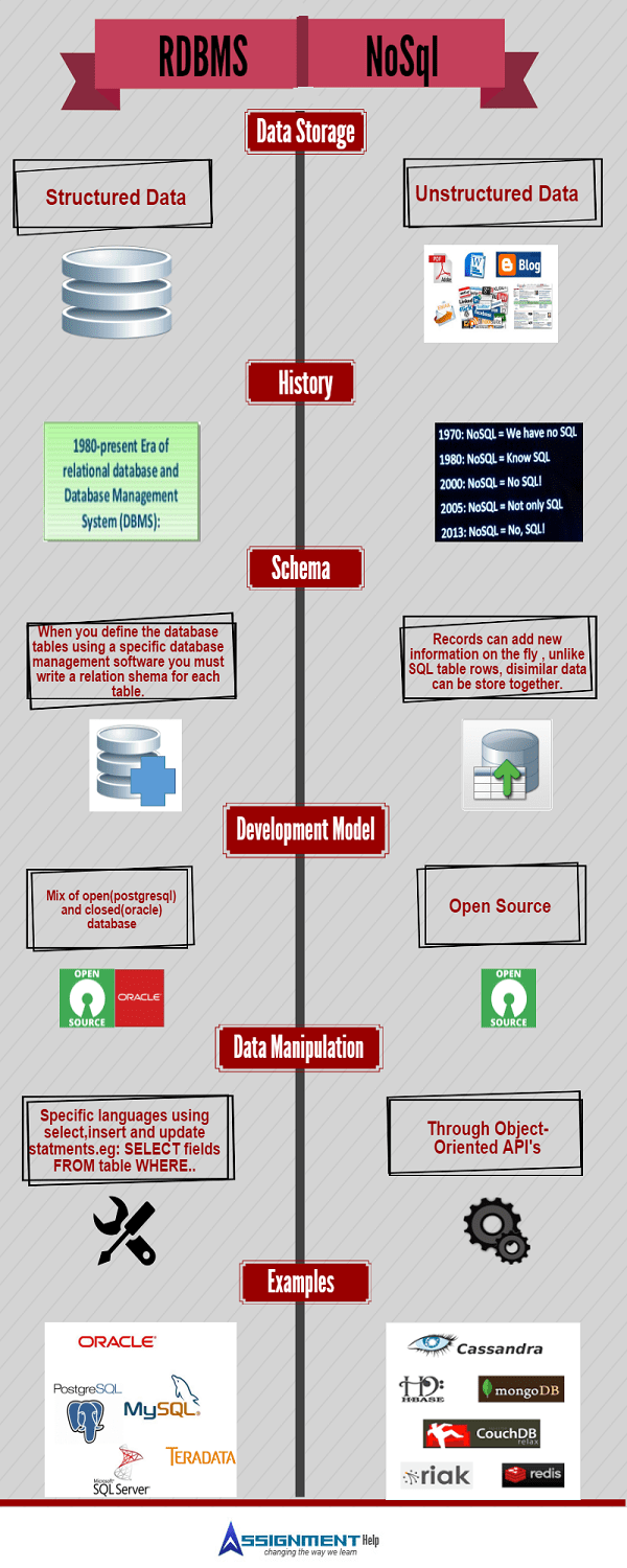 Czy pliki Json są Nosql?