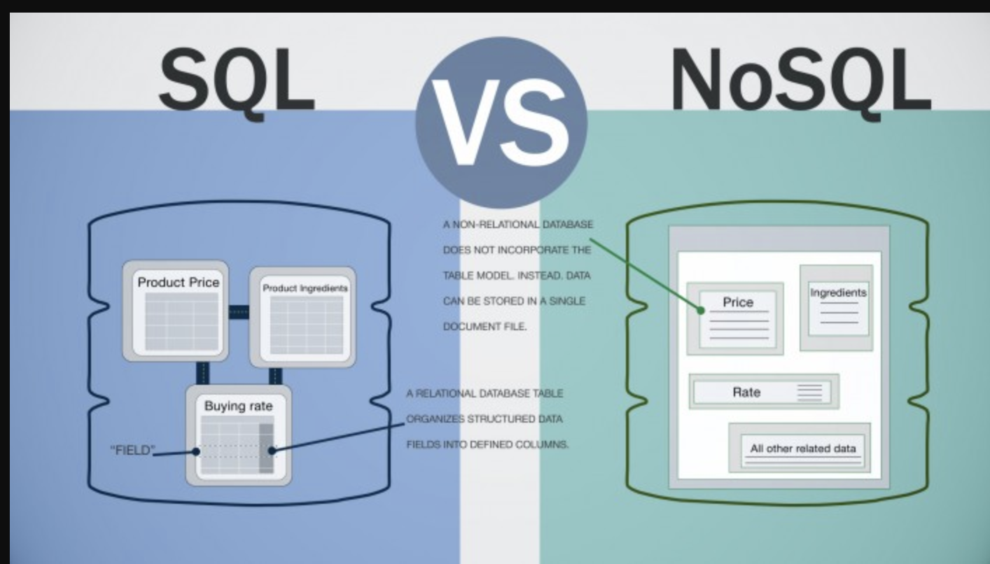 Wo werden Daten in Nosql gespeichert?