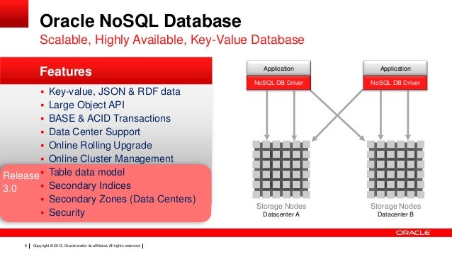 Czy Oracle ma bazę danych Nosql?