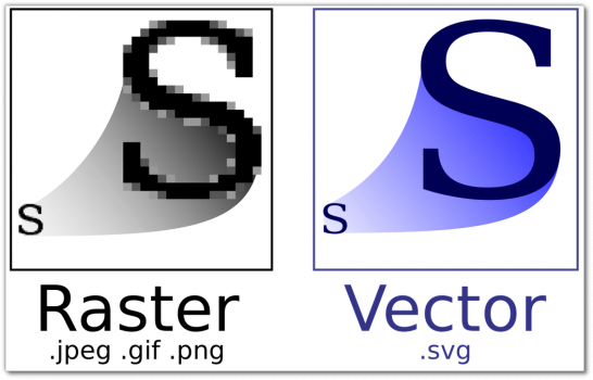 Svg ocupa mais espaço que png?