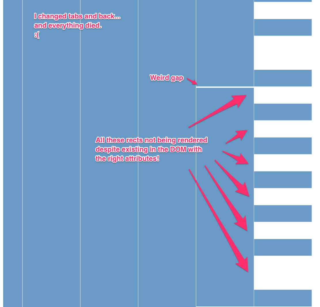 Svg no se muestra correctamente en Chrome