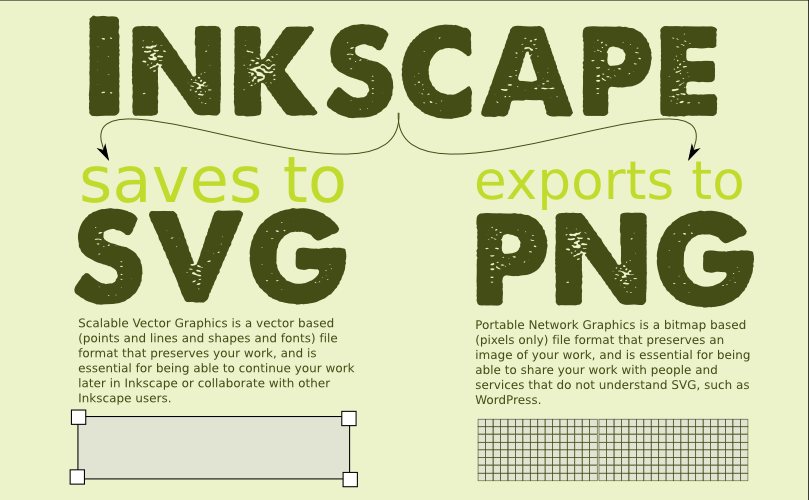 Inkscape Svg とプレーン Svg の違いは何ですか?