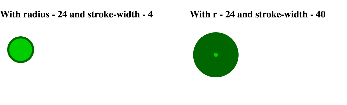 Qual è la larghezza del tratto in Svg?