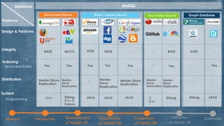 Quelles sont les 3 caractéristiques communes des bases de données Nosql ?