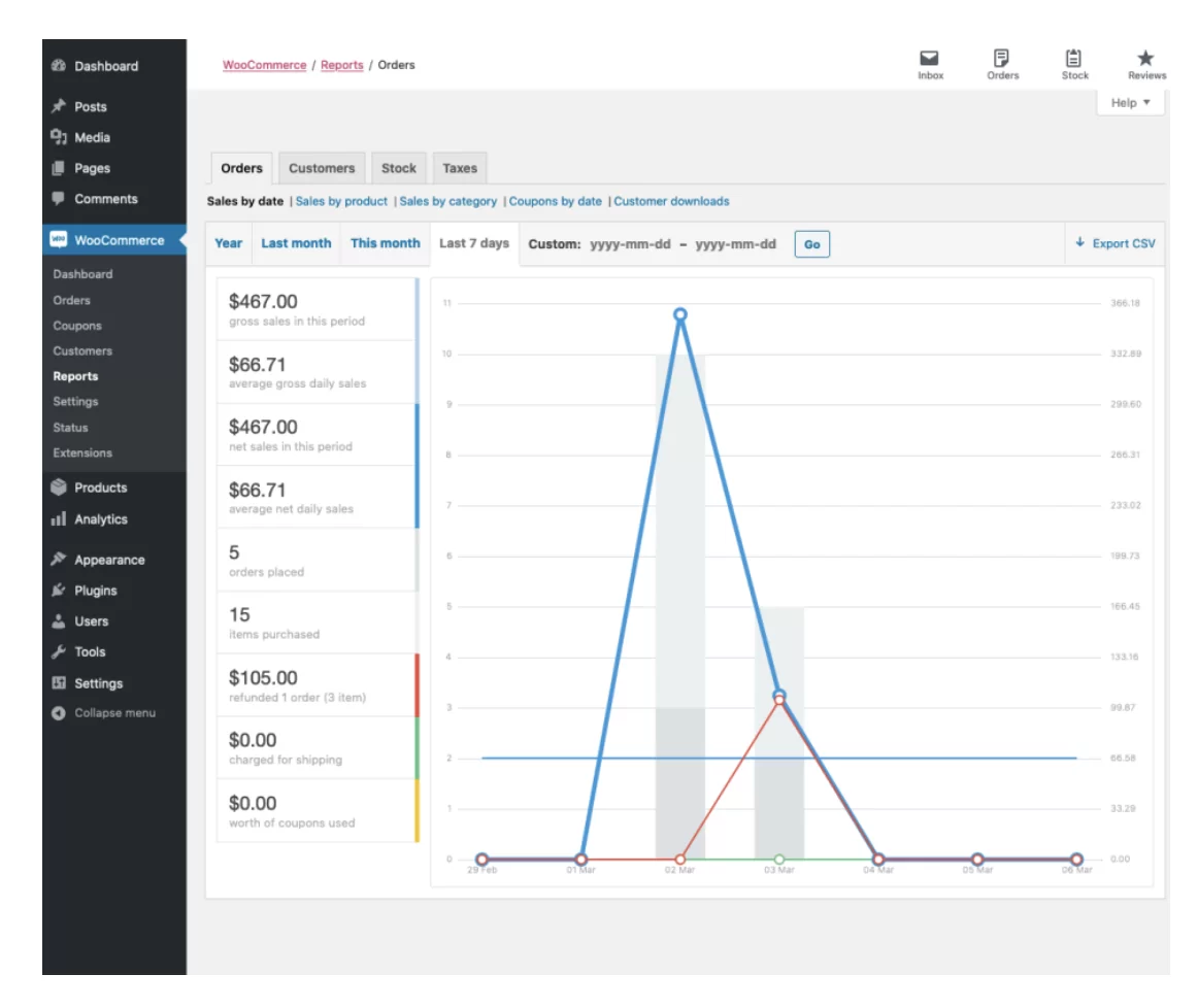 รายงาน WooCommerce