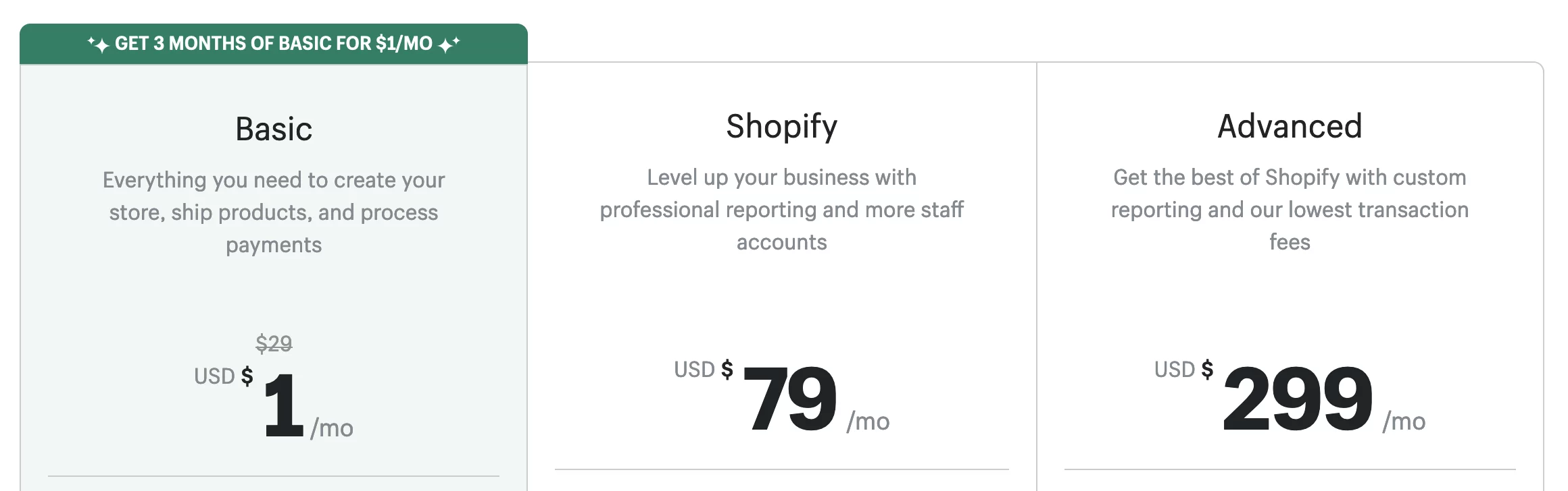 Shopifyの価格。