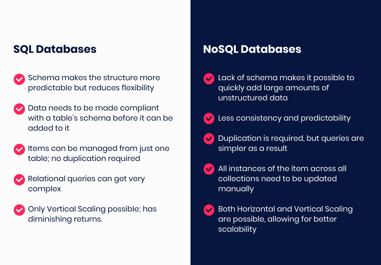 什么时候应该使用 Sql 或 Nosql？